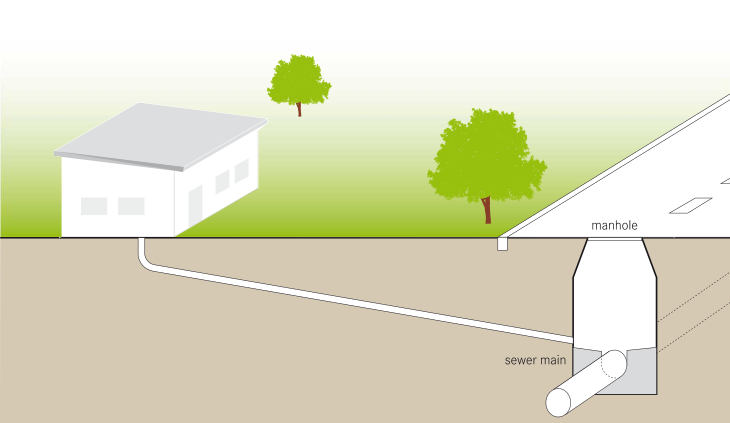 Sewer Hookup Diagram