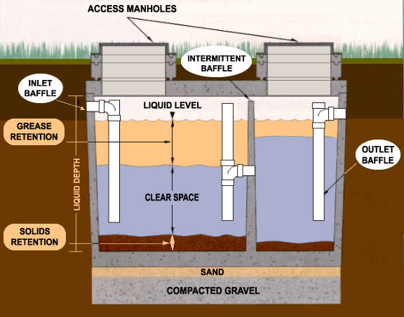 Grease Interceptor Diagram